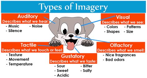 imagery english definition.